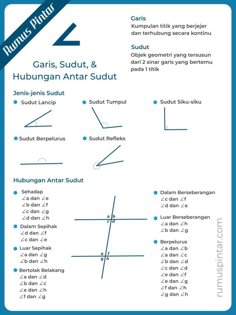 35 Soal Matematika Hubungan Antar Garis Kelas 4 Soal Jawaban 35 Soal Matematika Hubungan Antar Garis Kelas 4 Soal Jawaban