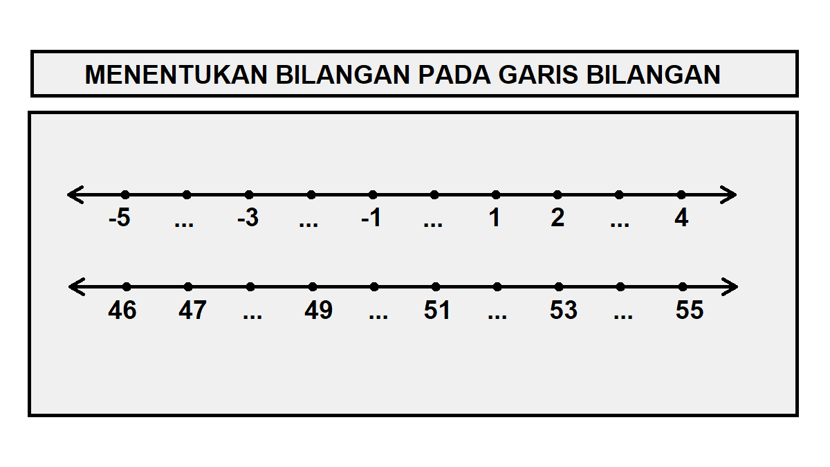 5 Rahasia Menguasai Contoh Soal Garis Bilangan Bulat Kelas 4 Agar Nilai Matematika Sempurna
