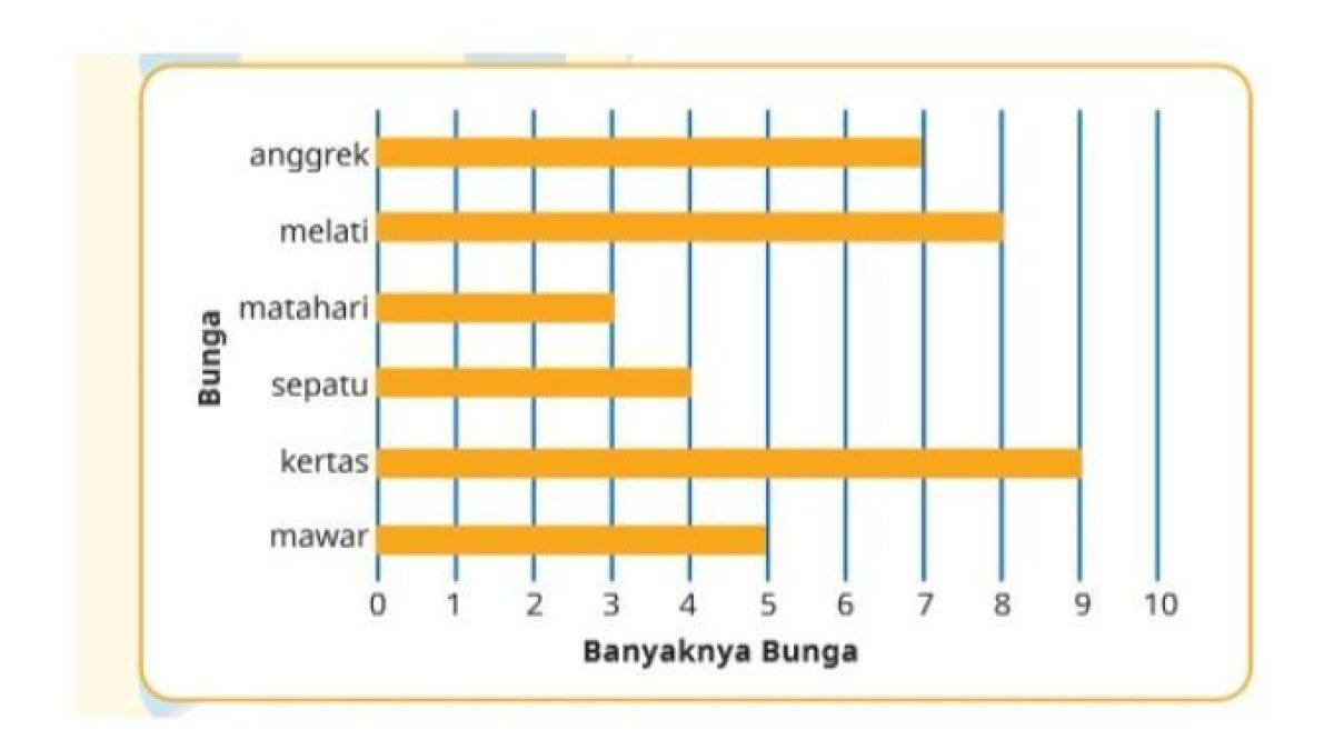 Memahami Dunia Melalui Diagram Soal dan Jawaban Matematika Kelas 4