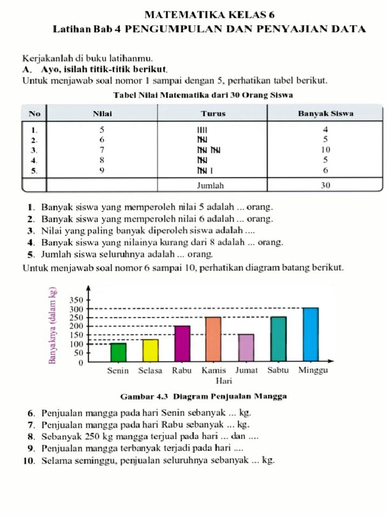 7 Rahasia Cepat Paham Contoh Soal Membuat Diagram Batang Kelas 4 SD Agar Nilai Bagus