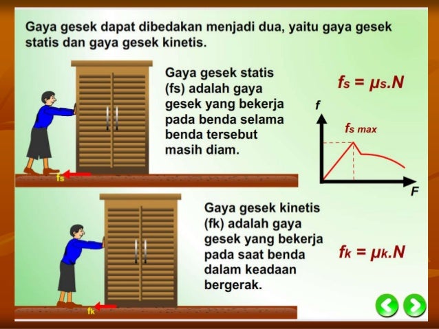 Tren Gaya 25 Contoh Gaya Gesek