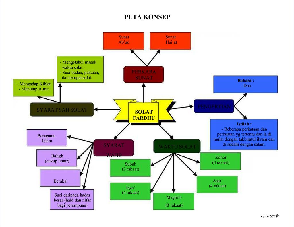 Cara Membuat Peta DIY yang Menarik dan Berguna untuk Pemula - Sabda