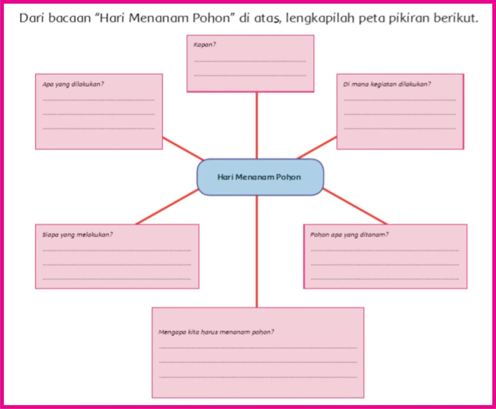 5 Contoh Soal Membuat Peta Pikiran Kelas 4 SD yang Wajib Diketahui Agar Anak Tak Bingung